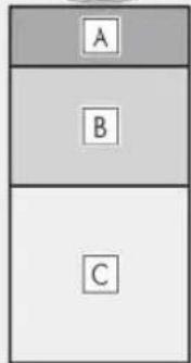 A B C
