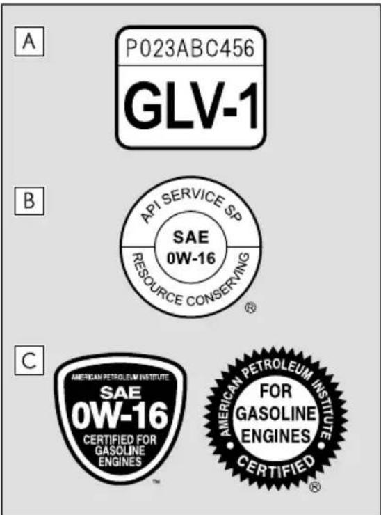 A P023ABC456 GLV-1 B API SERVICE SP SAE 0W-16 RESOURCE CONSERVING C AMERICAN PETROLEUM INSTITUTE SAE 0W-16 CERTIFIED FOR GASOLINE ENGINES TM AMERICAN PETROLEUM INSTITUTE FOR GASOLINE ENGINES CERTIFIED