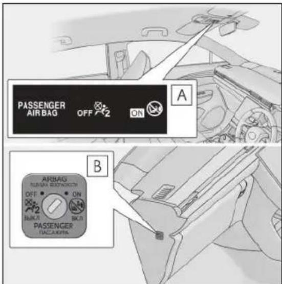 PASSENGER AIR BAG OFF ON A AIRBAG OFF ON SPRING SPRING PASSENGER AVAC AIRG. B