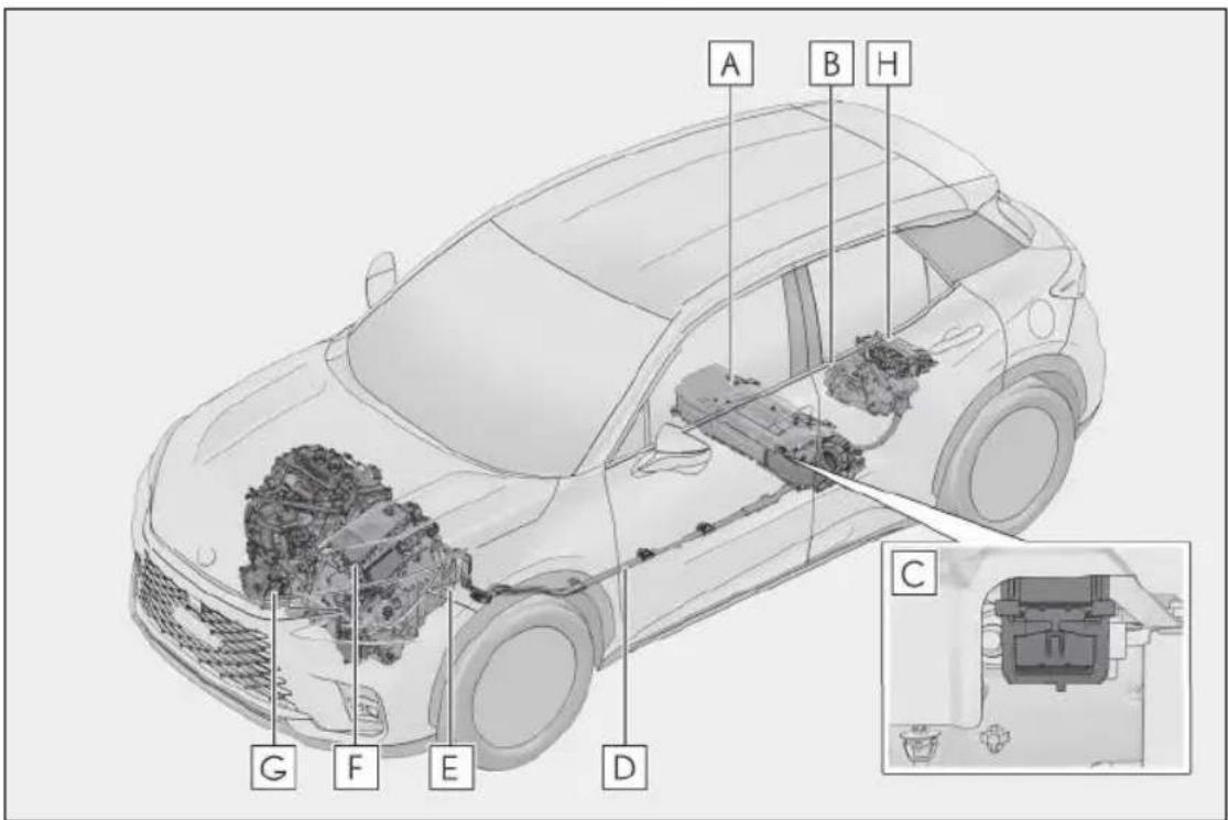 LEXUS LBX (2025) - Компоненте система - 1