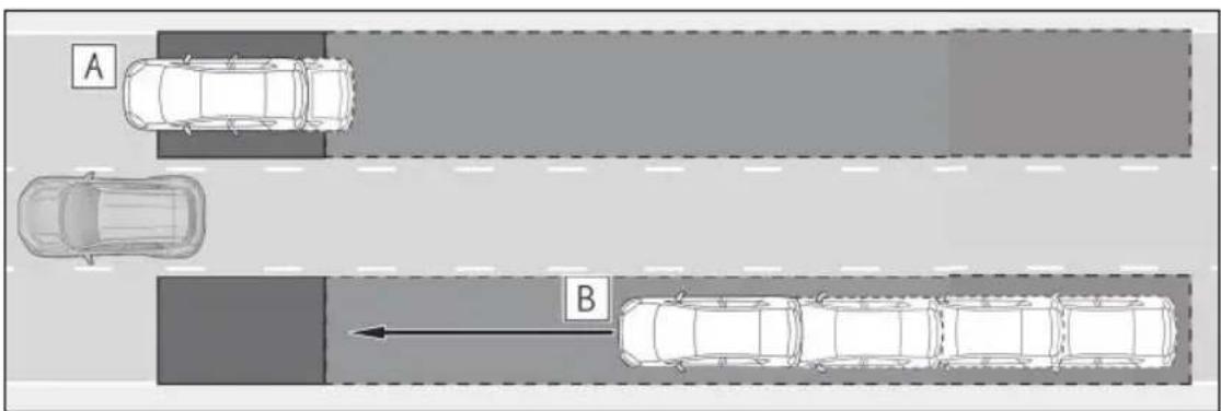 A B
