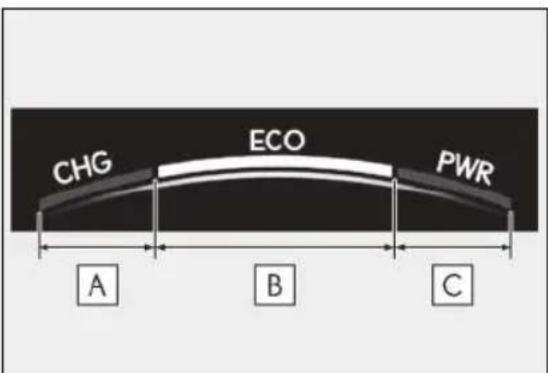 CHG ECO PWR A B C