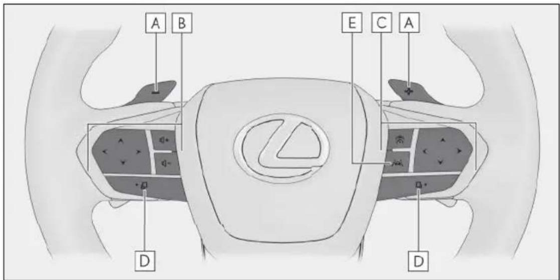 LEXUS LBX (2025) - ■Контролна табла (возила са управљачем на десној страни) - 5