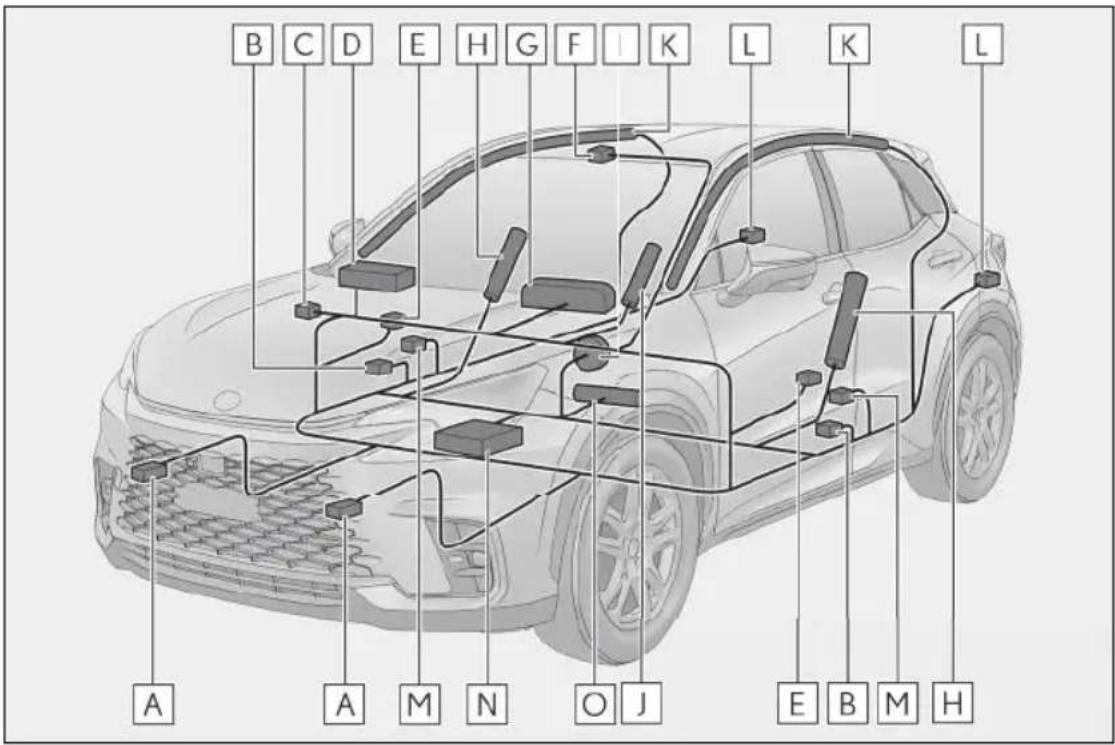 LEXUS LBX (2025) - SRS система ваздушних јастука - 2
