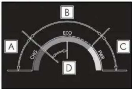 A CHG B ECO PWR C D