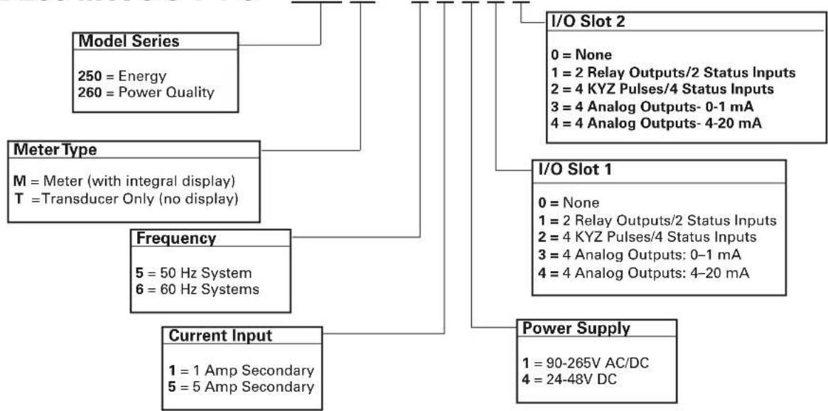 EATON SUB-PWRCORD-908 - IQ 250/260 Catalog Numbering System - 1