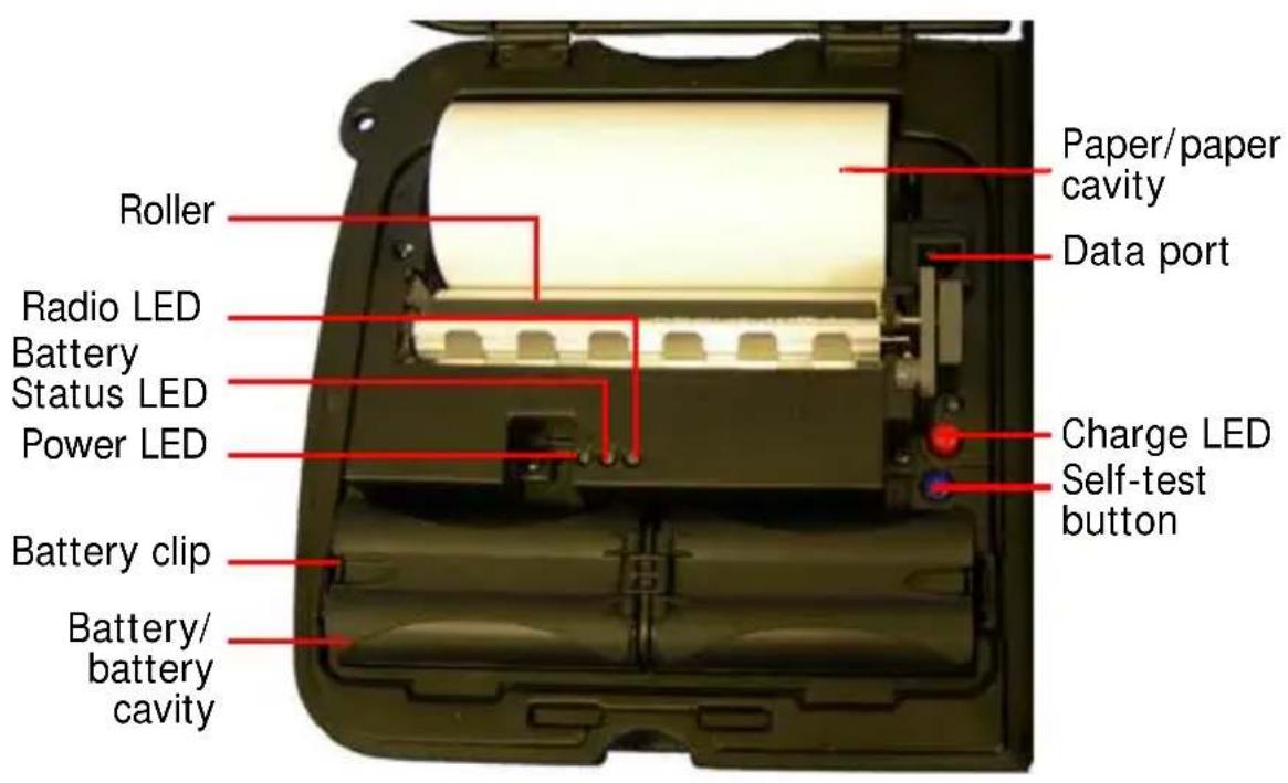 Roller Radio LED Battery Status LED Power LED Battery clip Battery/battery cavity Paper/paper cavity Data port Charge LED Self-test button