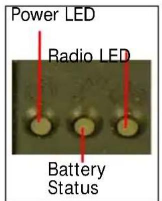 Power LED Radio LED Battery Status