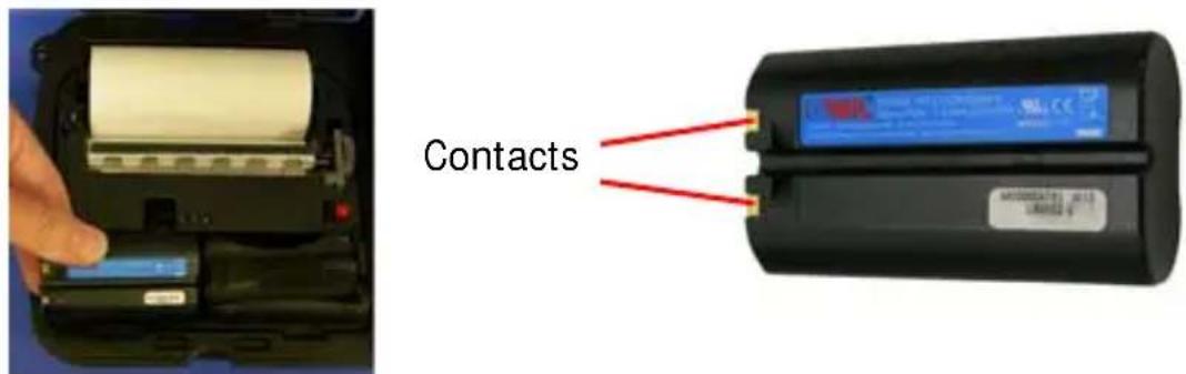 Contacts
