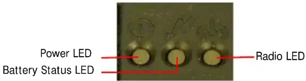 Power LED Battery Status LED Radio LED