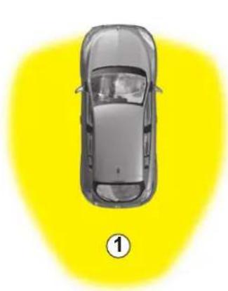 RENAULT Megane (2008) - RENAULT HANDSFREE-KORT: Användning (1/3) - 1