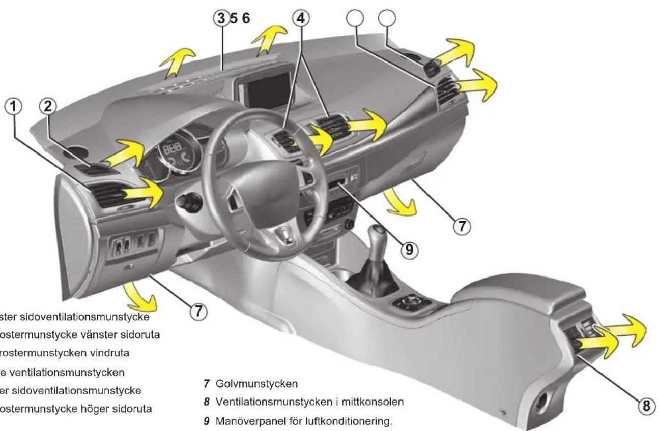 ① ② ③ 5 6 ④ ⑦ ⑦ ⑦ Golvmunstycken ⑧ Ventilationsmunstycken i mittkonsolen ⑨ Manöverpanel för luftkonditionering. ster sidoventilationsmunstycke vänster sidoruta rostermunstycken vindruta e ventilationsmunstycken er sidoventilationsmunstycke rostermunstycke höger sidoruta