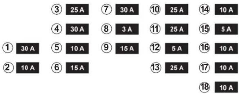 ③ 25 A ④ 30 A ① 30 A ② 10 A ⑥ 15 A ⑦ 30 A ⑧ 3 A ⑨ 15 A ⑬ 25 A ⑪ 25 A ⑫ 5 A ⑫ 5 A ⑬ 10 A ⑬ 25 A ⑭ 10 A ⑮ 14 A ⑯ 10 A ⑰ 10 A