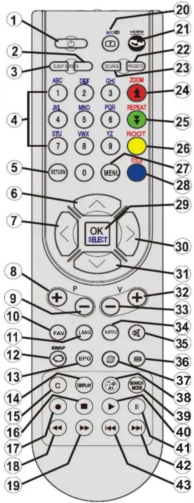VESTEL 22PF5021K - Viewing remote control - 1