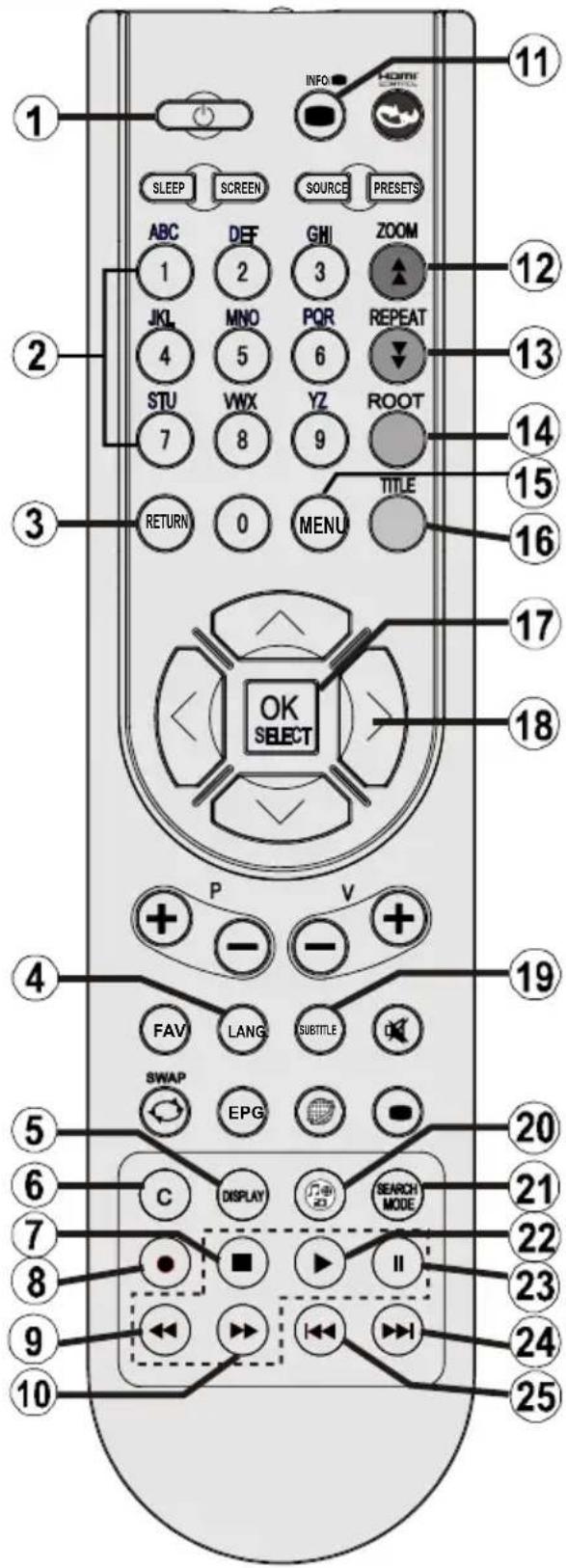 VESTEL 22PF5021K - Viewing remote control - 1