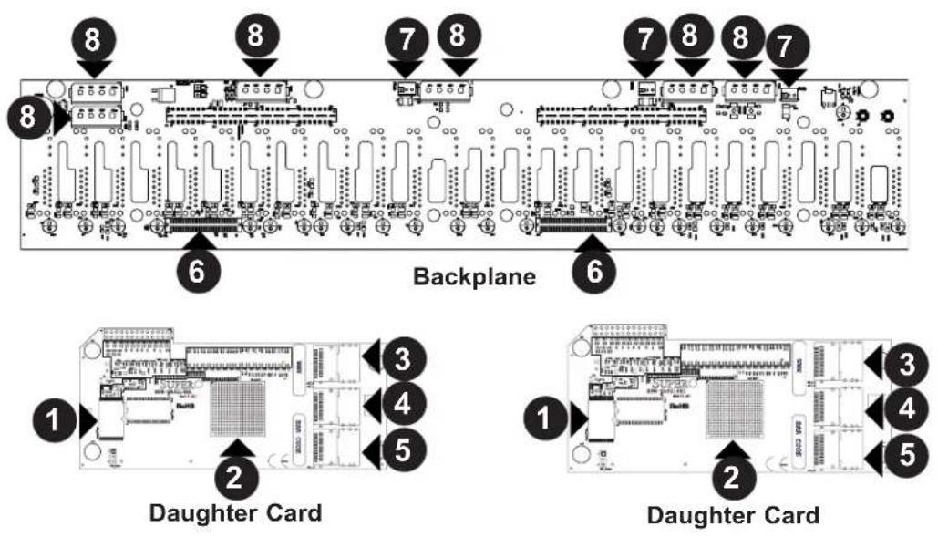 Supermicro SuperChassis 216E2-R900LPB - D-4 Rear Components, Connectors and Jumpers - 1