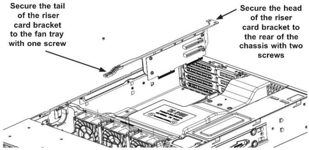 Secure the tail of the riser card bracket to the fan tray with one screw Secure the head of the riser card bracket to the rear of the chassis with two screws