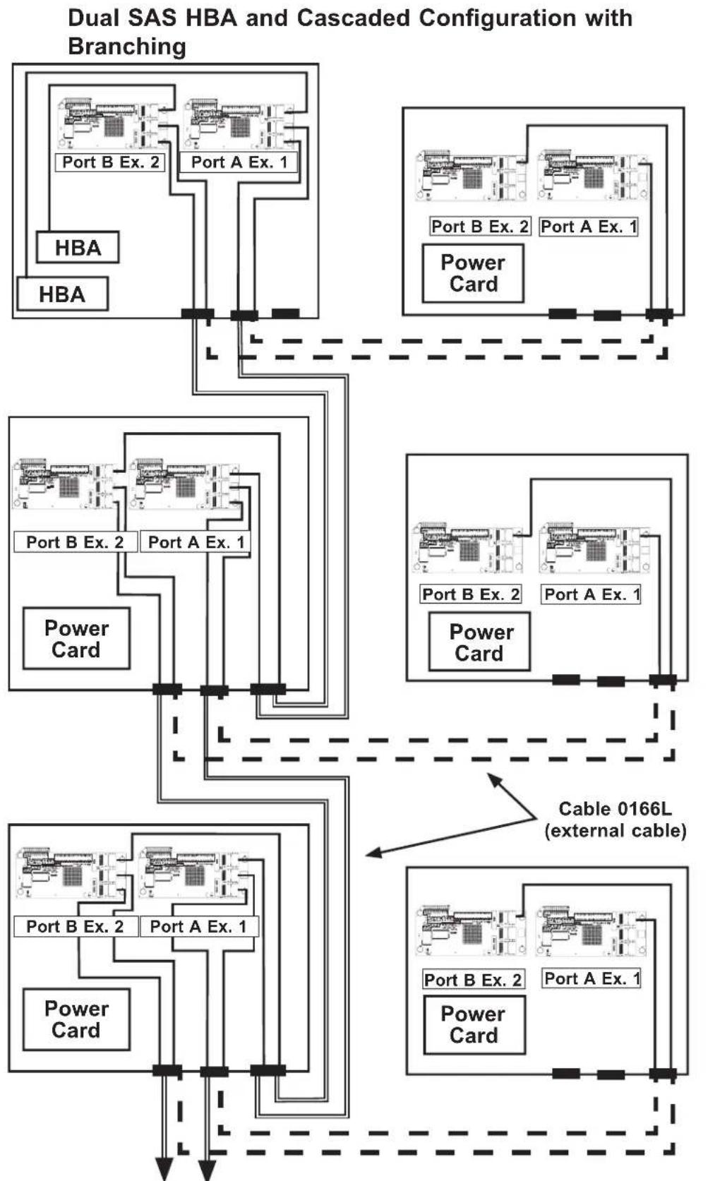 Supermicro SuperChassis 216E2-R900LPB - Server System with Single SAS HBA - 3