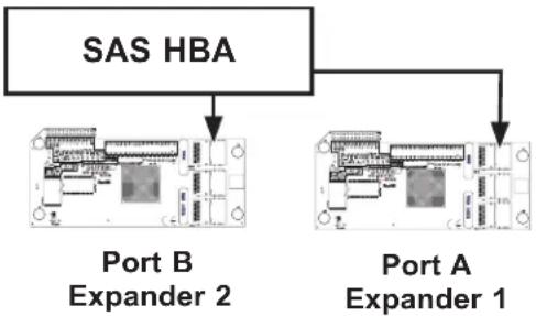 Supermicro SuperChassis 216E2-R900LPB - Single Host Bus Adapter - 1