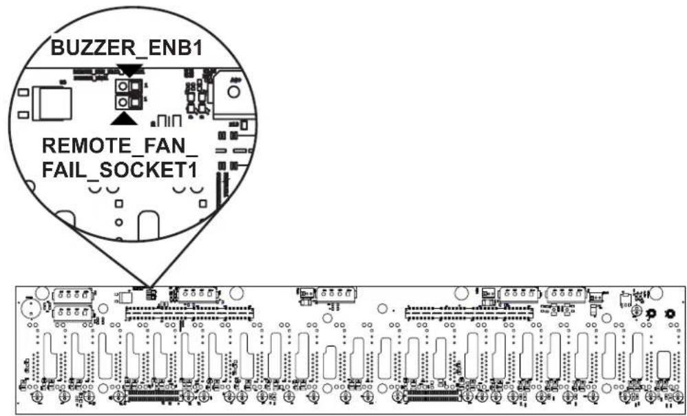 BUZZER_ENB1 REMOTE_FAN_ FAIL_SOCKET1