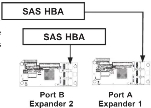 Supermicro SuperChassis 216E2-R900LPB - Dual Host Bus Adapter - 1