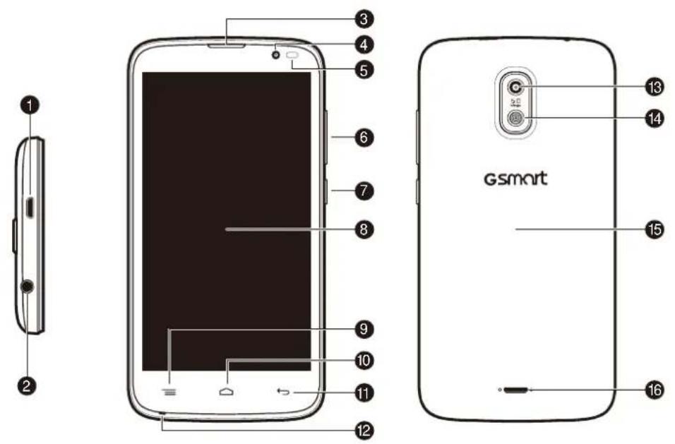 GIGABYTE GSmart Roma RX - Your Phone - 1