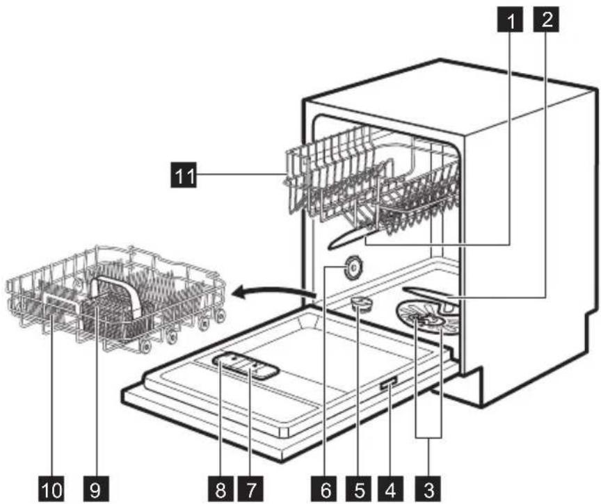 ELECTROLUX ESF5510LKW - PRODUKTBESKRIVNING - 1