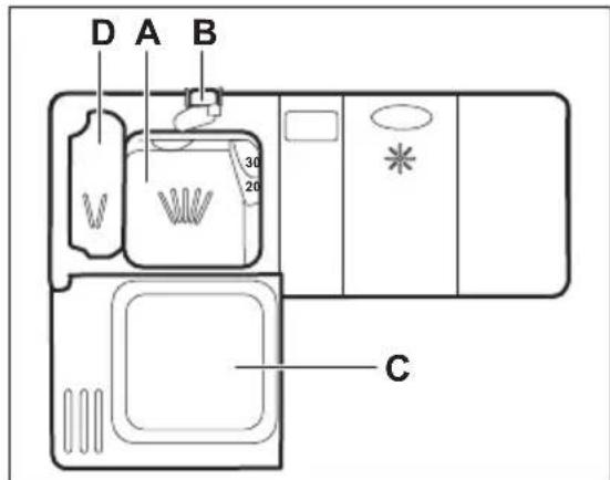 D A B 30 20 C
