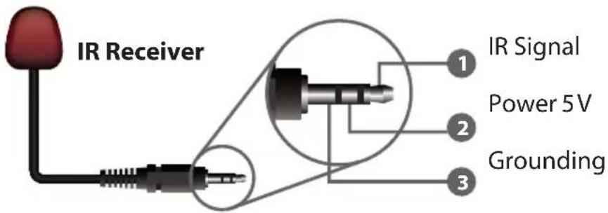 CYP PU-607BD-TX - Transmitter Front and Rear Panels - 3