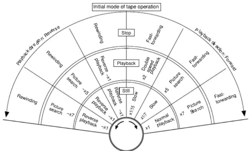 TOSHIBA W 701 - Shuttle Dial Operation - 1