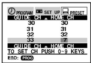 PROGRAM SET UP PRESET GUIDE CH ▲ HOME CH 30 30 31 31 32 32 33 7 GUIDE CH ▲ HOME CH TO SET CH PUSH 0~9 KEYS END: PROG