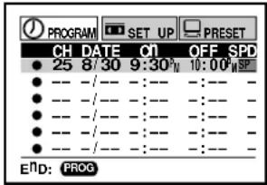 PROGRAM SET UP PRESET CH DATE ON OFF SPD 25 8/30 9:30" 10:00" --- --- --- --- --- --- --- --- --- --- --- --- --- --- --- --- --- --- --- --- --- --- --- --- END: PROG