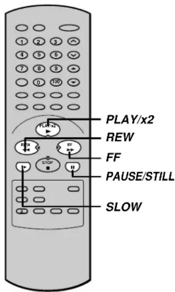 PLAY/x2 REW FF STOP II PAUSE/STILL SLOW