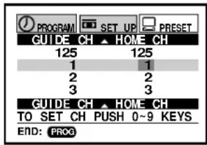 PROGRAM SET UP PRESET GUIDE CH ▲ HOME CH 125 125 1 1 2 2 3 3 GUIDE CH ▲ HOME CH TO SET CH PUSH 0-9 KEYS END: PROG