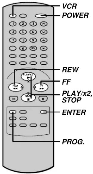 VCR POWER 1 2 3 4 5 6 7 8 9 0 100 REW FF PLAY/x2, STOP ENTER PROG.