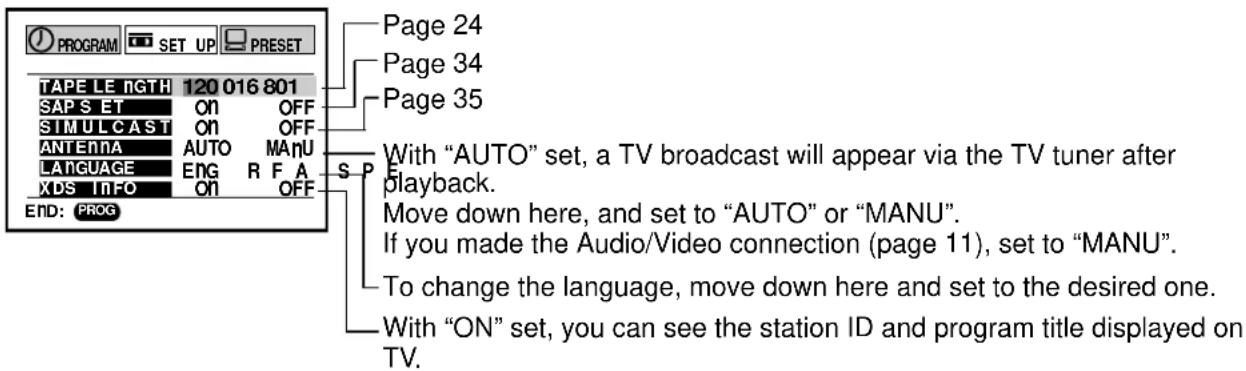 PROGRAM SET UP PRESET TAPE LE NTGH 120 016 801 SAP'S ET ON OFF SIMULCAST ON OFF ANTenna AUTO MANU LANGUAGE ENG R F A XDS INFO ON OFF END: PROG Page 24 Page 34 Page 35 With "AUTO" set, a TV broadcast will appear via the TV tuner after playback. Move down here, and set to "AUTO" or "MANU". If you made the Audio/Video connection (page 11), set to "MANU". To change the language, move down here and set to the desired one. With "ON" set, you can see the station ID and program title displayed on TV.