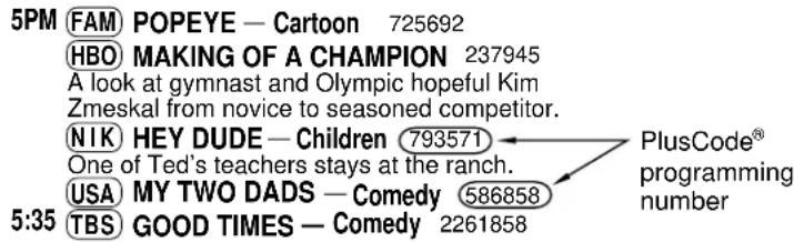 5PM FAM POPEYE — Cartoon 725692 HBO MAKING OF A CHAMPION 237945 A look at gymnast and Olympic hopeful Kim Zmeskal from novice to seasoned competitor. NIK HEY DUDE — Children 793571 One of Ted's teachers stays at the ranch. USA MY TWO DADS — Comedy 586858 5:35 TBS GOOD TIMES — Comedy 2261858 PlusCode® programming number