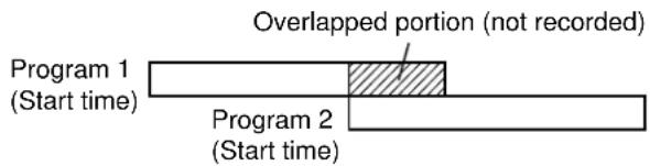 Overlapped portion (not recorded) Program 1 (Start time) Program 2 (Start time)
