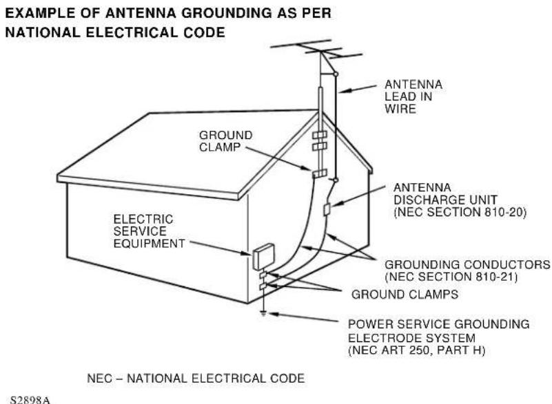 EXAMPLE OF ANTENNA GROUNDING AS PER NATIONAL ELECTRICAL CODE ANTENNA LEAD IN WIRE GROUND CLAMP ELECTRIC SERVICE EQUIPMENT ANTENNA DISCHARGE UNIT (NEC SECTION 810-20) GROUNDING CONDUCTORS (NEC SECTION 810-21) GROUND CLAMPS POWER SERVICE GROUNDING ELECTRODE SYSTEM (NEC ART 250, PART H) NEC – NATIONAL ELECTRICAL CODE S2898A