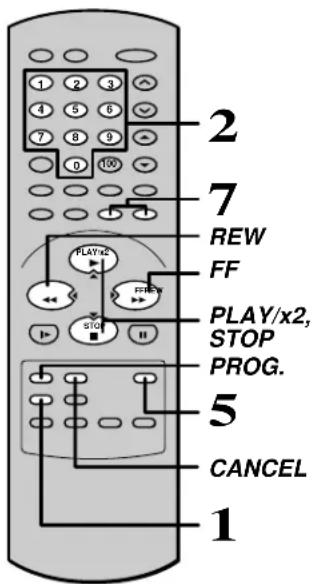 1 2 3 4 5 6 7 8 9 0 100 2 7 REW FF PLAY/x2, STOP PROG. 5 CANCEL 1