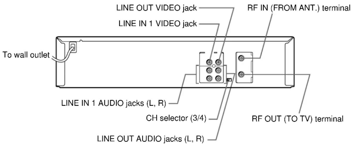 LINE OUT VIDEO jack LINE IN 1 VIDEO jack RF IN (FROM ANT.) terminal To wall outlet LINE IN 1 AUDIO jacks (L, R) CH selector (3/4) LINE OUT AUDIO jacks (L, R) RF OUT (TO TV) terminal