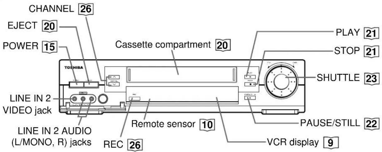 CHANNEL 26 EJECT 20 POWER 15 Cassette compartment 20 TOSHIBA LINE IN 2 VIDEO jack LINE IN 2 AUDIO (L/MONO, R) jacks REC 26 Remote sensor 10 PLAY 21 STOP 21 SHUTTLE 23 PAUSE/STILL 22 VCR display 9