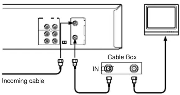 Incoming cable Cable Box IN