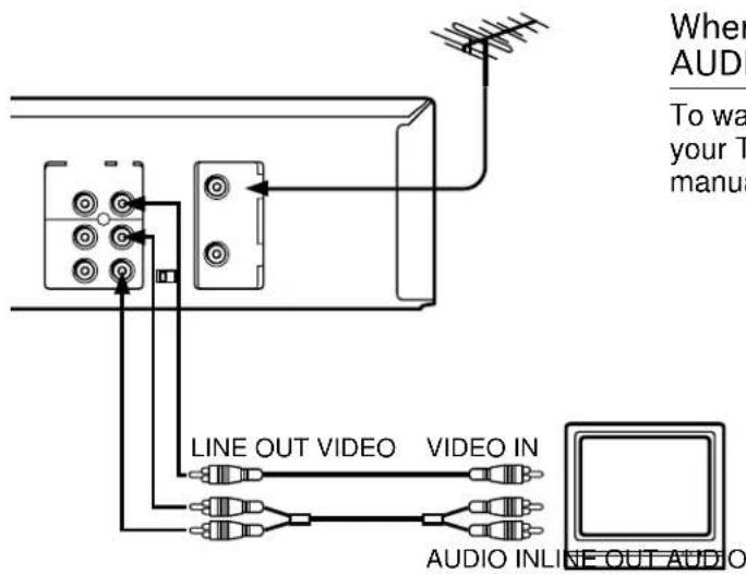 When AUDI To wa your T manua LINE OUT VIDEO VIDEO IN AUDIO INLINE OUT AUDIO