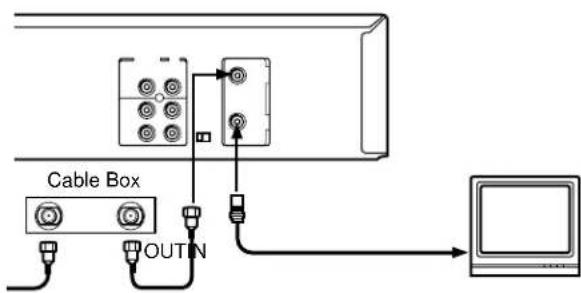 Cable Box OUTIN