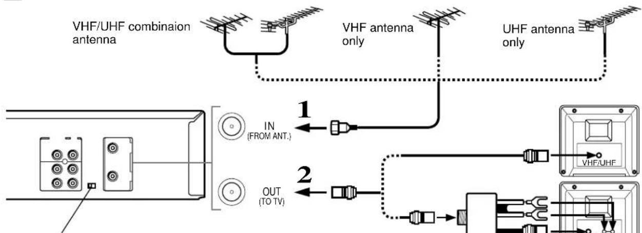 TOSHIBA W 701 - Antenna/VCR/TV Connection - 1