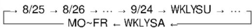 TOSHIBA W 701 - Timer Programming Procedure - 3