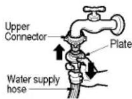 Upper Connector Plate Water supply hose