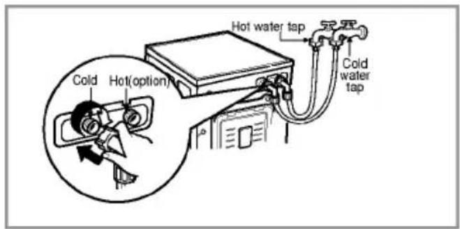 Cold Hot(option) Hot water tap Cold water tap