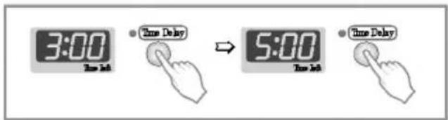 3:00 Time Left • Time Delay → 5:00 Time Left • Time Delay
